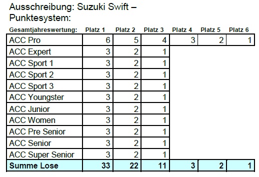 fotos 20130308 acc punkte suzuki